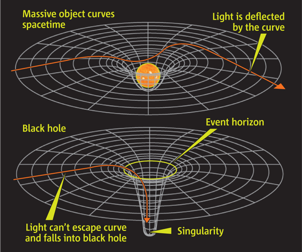 black hole diagram for kids